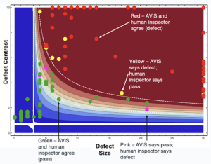 Rose Detection Model