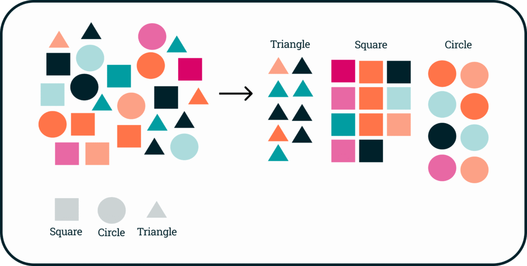 Example of supervised machine learning
