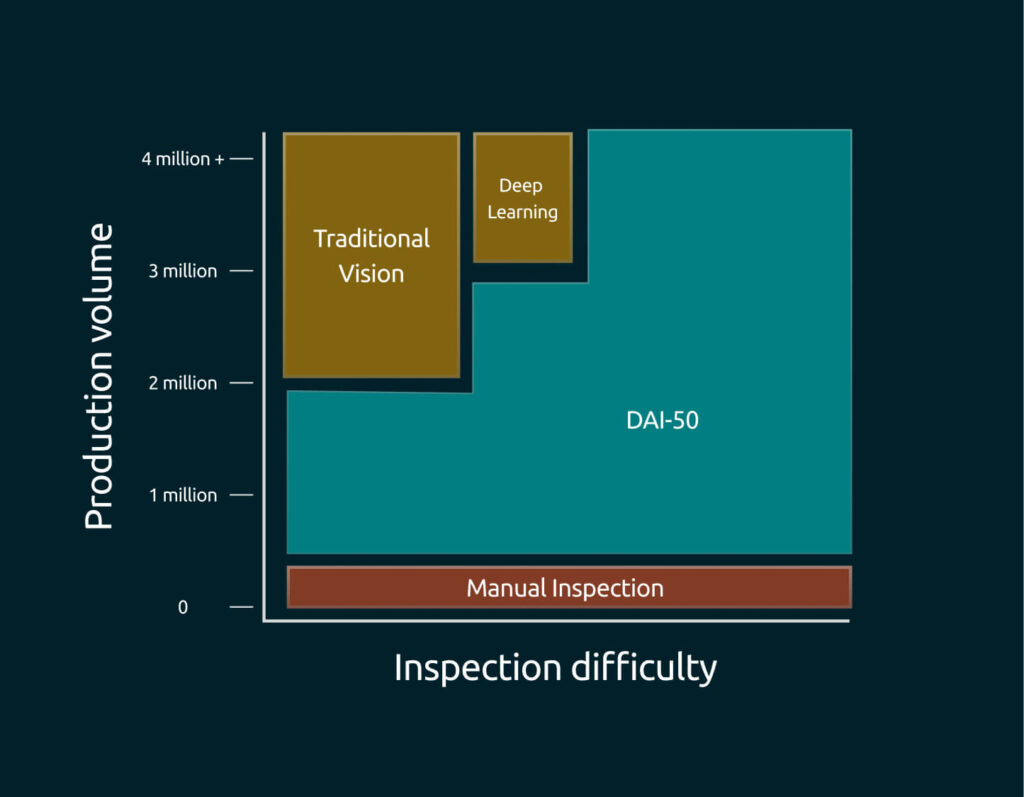 Gap in Pharmaceutical Visual Inspection_Graphic (1)