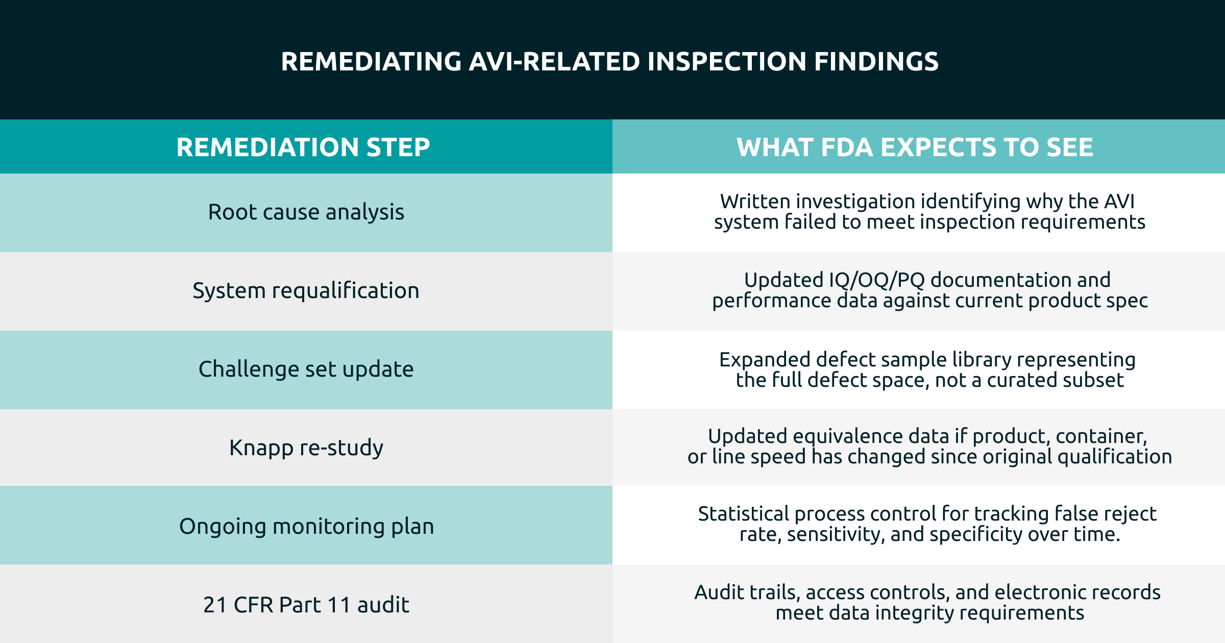 AVI remediation steps table