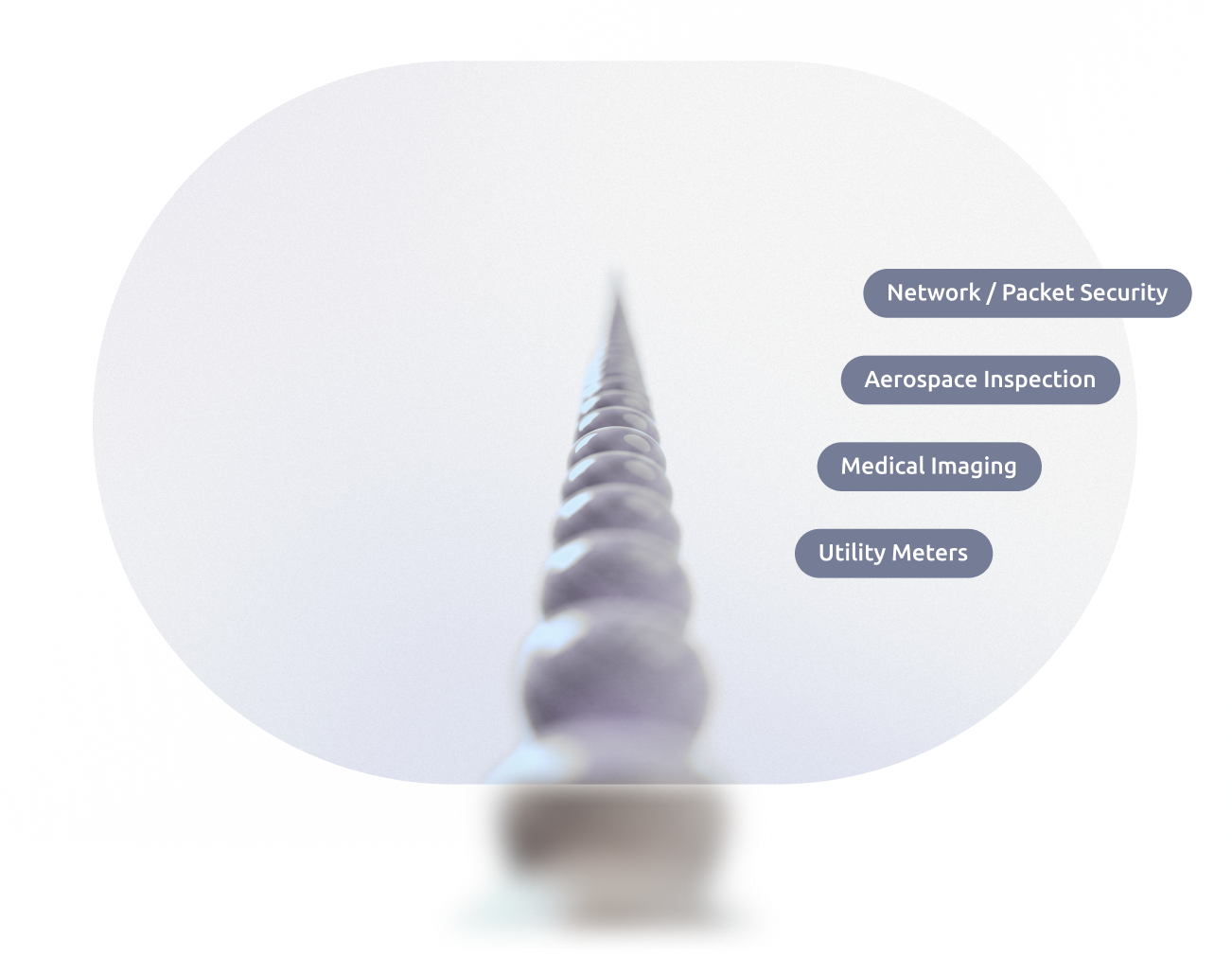 Emerging Verticals